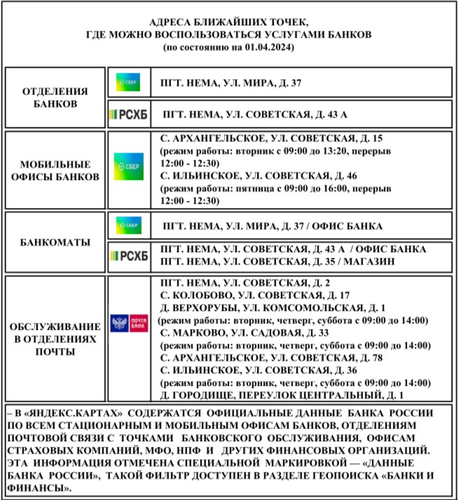 АДРЕСА БЛИЖАЙШИХ ТОЧЕК, ГДЕ МОЖНО ВОСПОЛЬЗОВАТЬСЯ УСЛУГАМИ БАНКОВ (по состоянию на 01.04.2024).