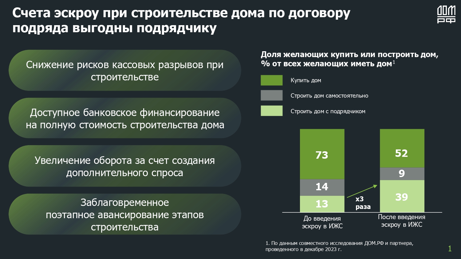 Счета экроу при строительстве дома по договору подряда.