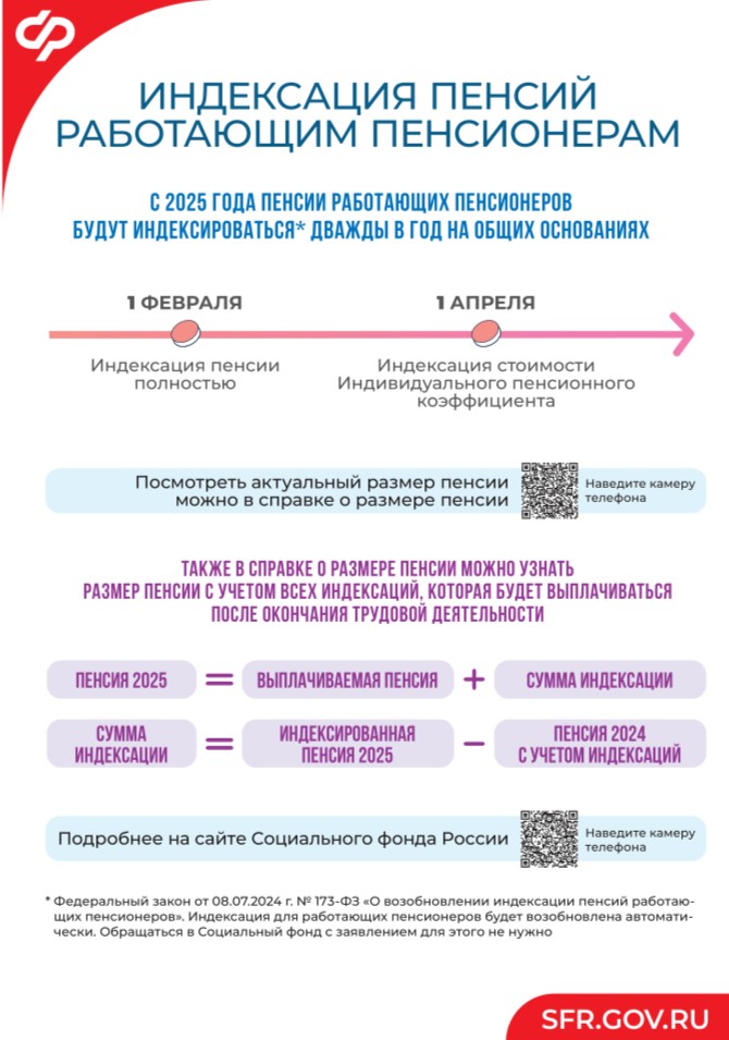 ИНДЕКСАЦИЯ ПЕНСИЙ РАБОТАЮЩИМ ПЕНСИОНЕРАМ.